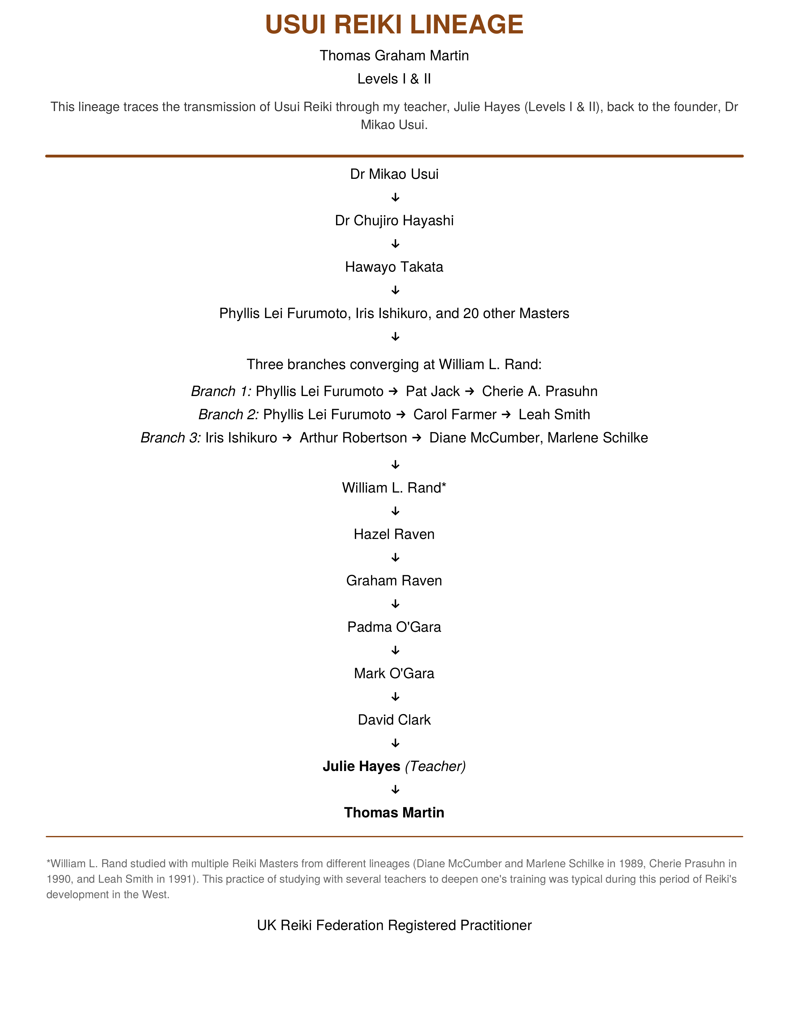 Reiki lineage chart tracing unbroken transmission from Dr Mikao Usui to Thomas Martin